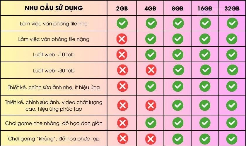 Xác định nhu cầu sử dụng thực tế và ngân sách trước khi quyết định thay RAM cho máy tính