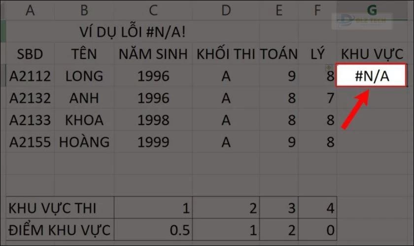 Lỗi #N/A! là lỗi thường gặp nhất trong Excel