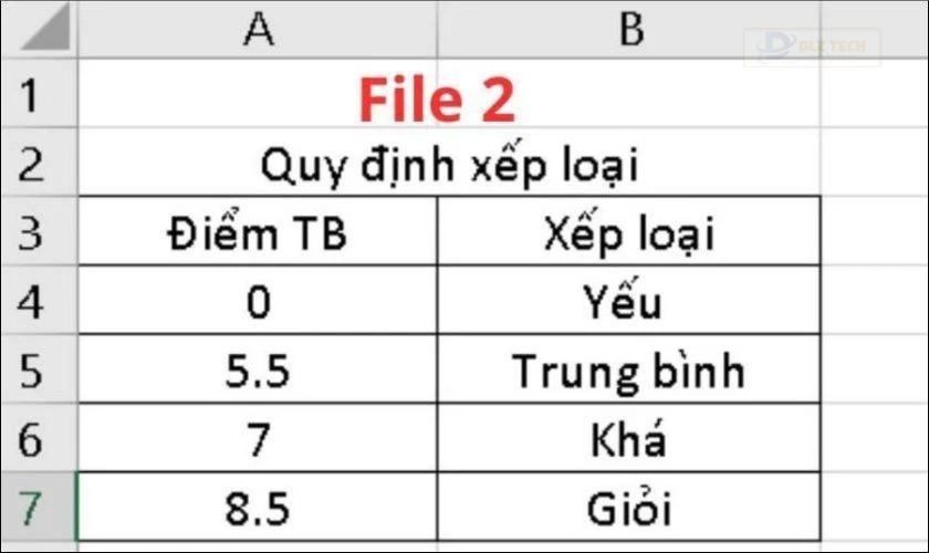 File điều kiện xếp loại