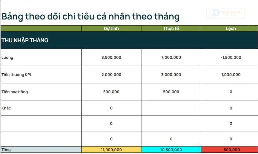 Lập bảng tổng thu nhập trong tháng của bạn