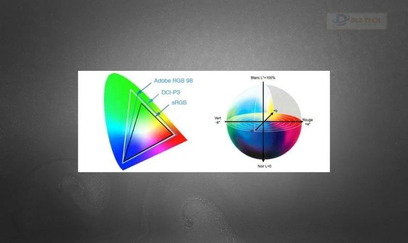 Thông tin cần biết để căn chỉnh màu màn hình máy tính chuẩn xác