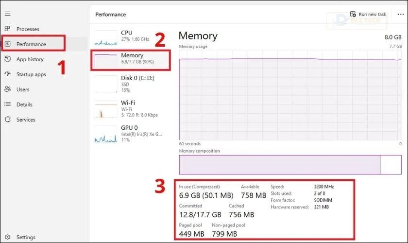 Kiểm tra thông số, tốc độ RAM qua Task Manager