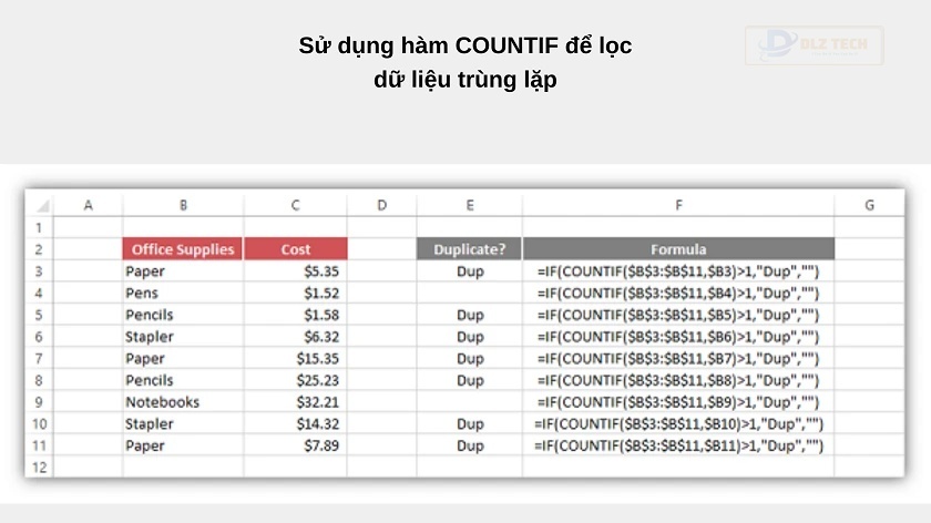 Cách dùng hàm COUNTIF