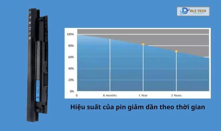 Vì sao laptop lại bị phồng pin?