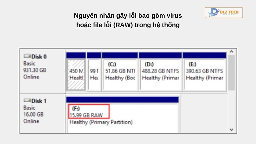 Nguyên nhân gây lỗi và cách khắc phục Windows was unable to complete the format