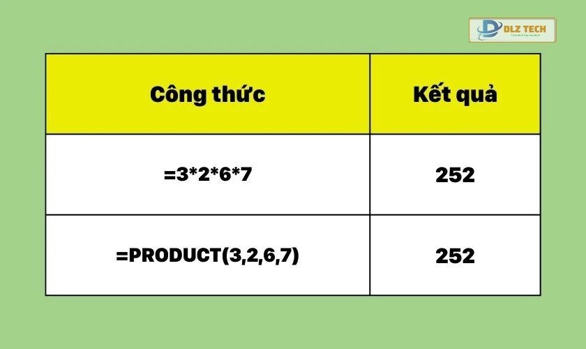 giới thiệu hàm nhân (product) trong excel là gì
