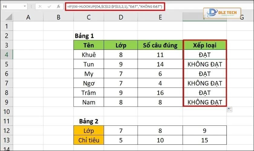 kết quả của công thức