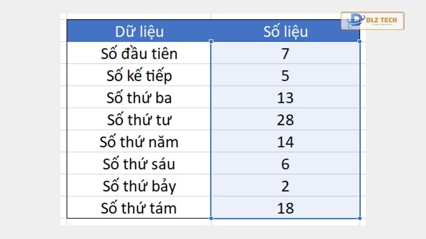 Hàm trung bình nhân trong Excel