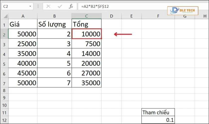 Kết quả sau khi sử dụng dấu tham chiếu