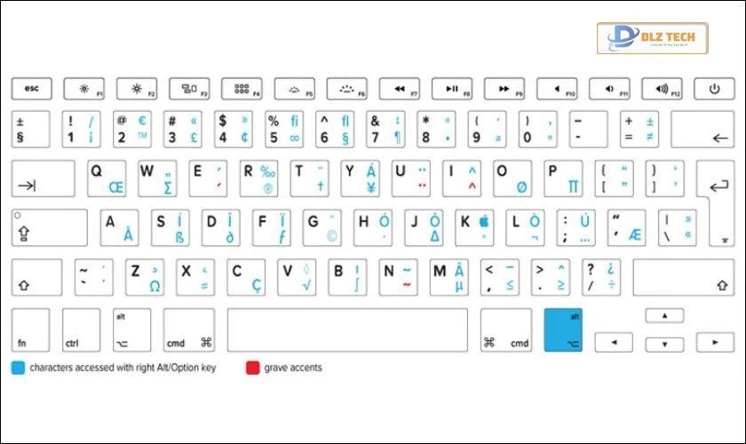 Bản đồ ký tự đặc biệt trên bàn phím MacBook