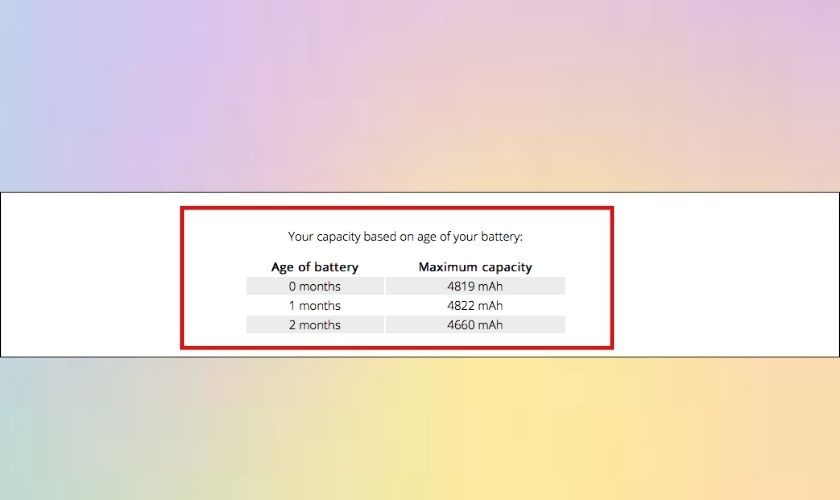 Kết quả thống kê pin Macbook