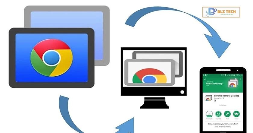 Chrome Remote Desktop