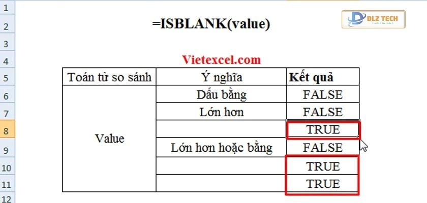 Cách kiểm tra ô trống