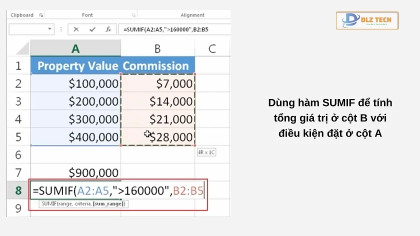 Hàm SUMIF trong Excel là gì?