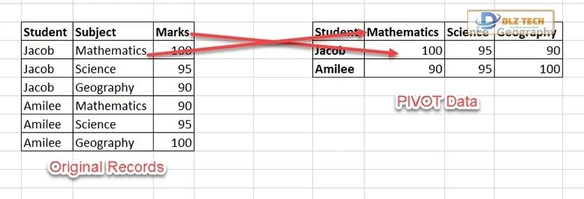 pivot table trong excel dùng để làm gì