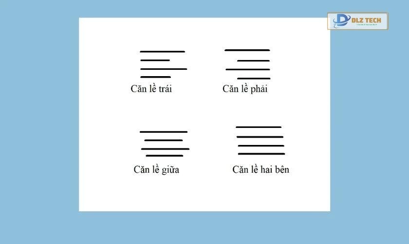 các nút căn chỉnh lề và định dạng đoạn văn