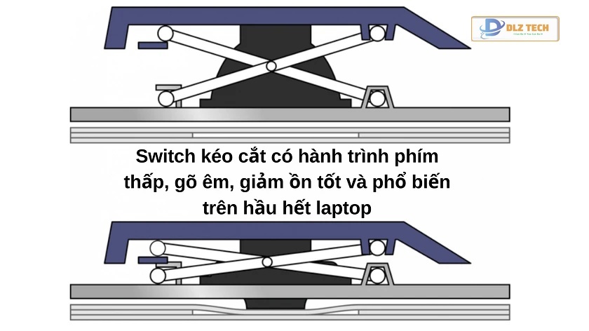 bàn phím cánh bướm macbook là gì