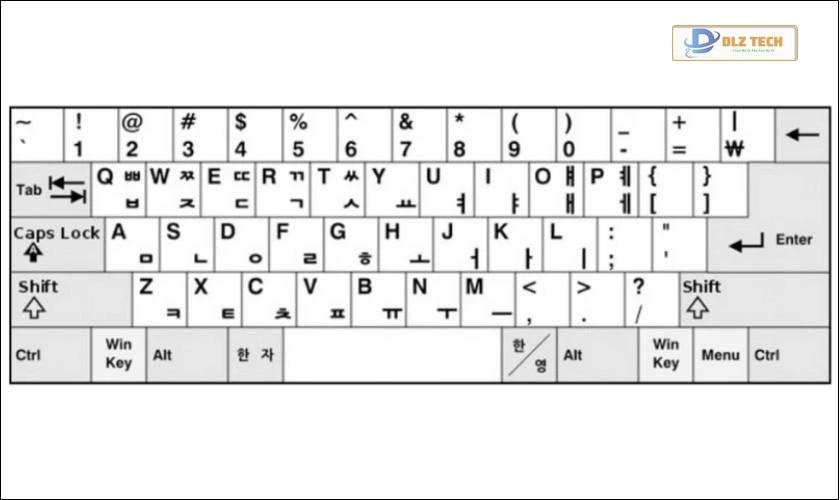 Lưu ý khi sử dụng bàn phím tiếng Hàn