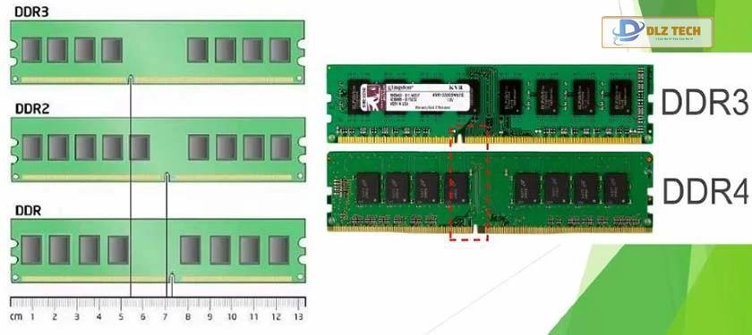 DDR2, DDR3, DDR