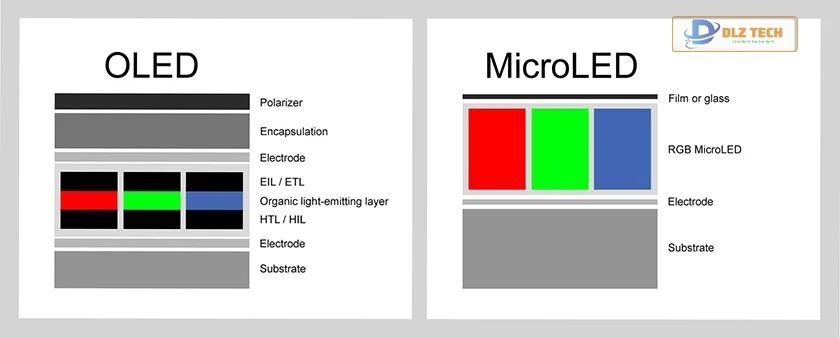 Các loại màn hình máy tính laptop thịnh hành: LCD, IPS, OLED