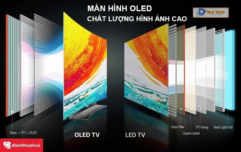 Màn hình OLED là gì?