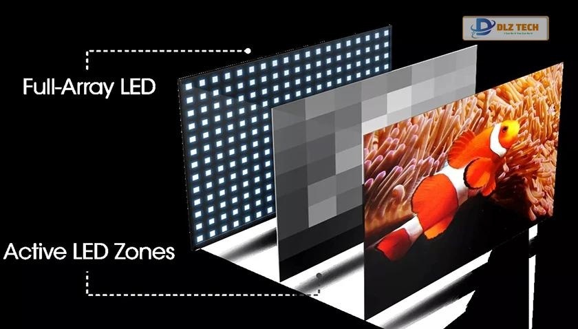 Công nghệ màn hình Mini LED là gì?
