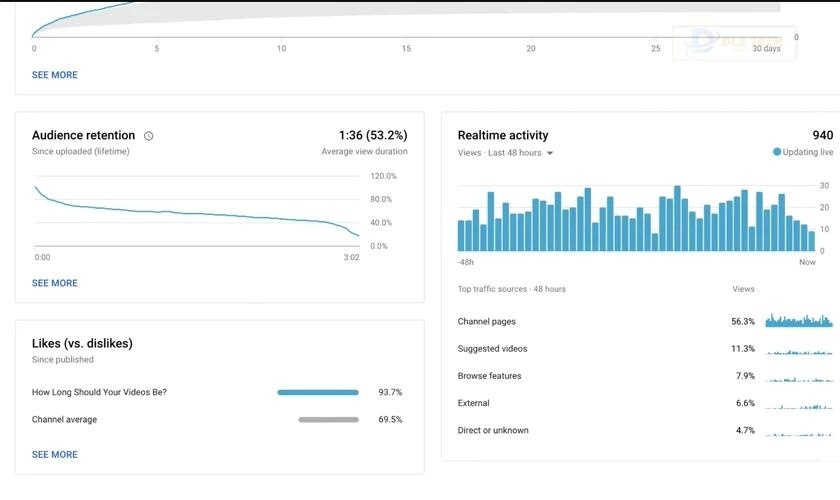 Tính năng hữu ích trong youtube Analytics channel