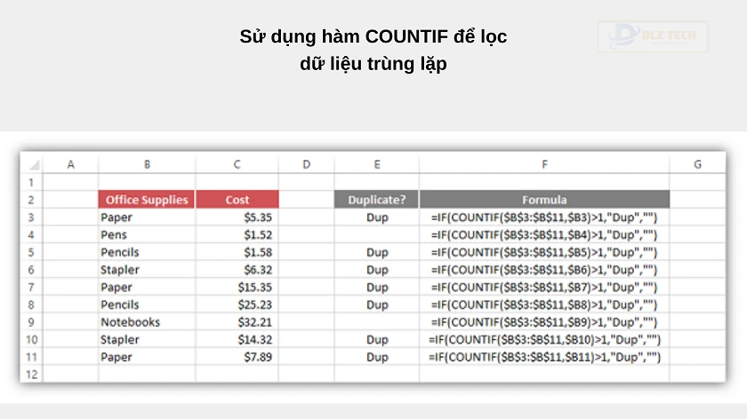 Cách dùng hàm COUNTIF