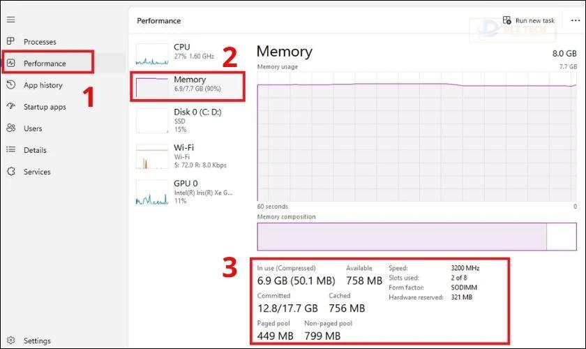 Kiểm tra thông số, tốc độ RAM qua Task Manager