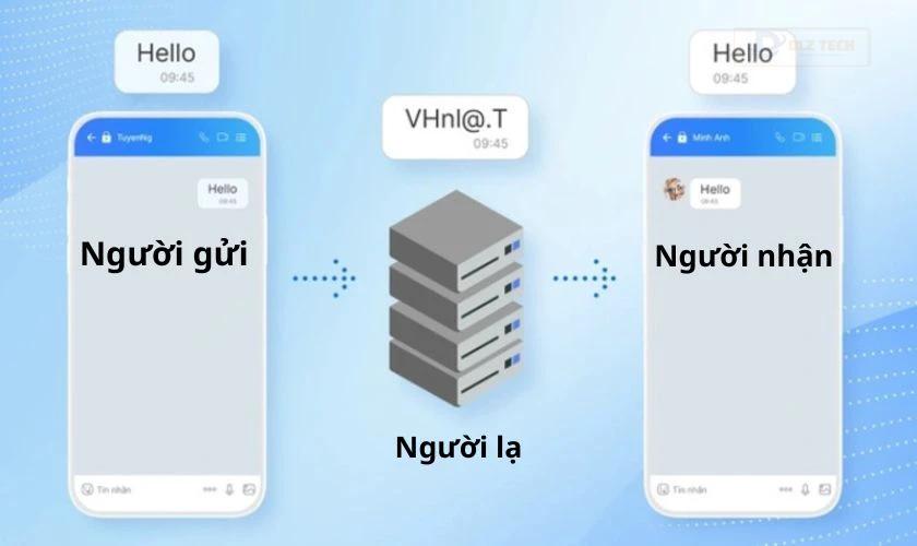 Mã hóa đầu cuối Zalo là gì?