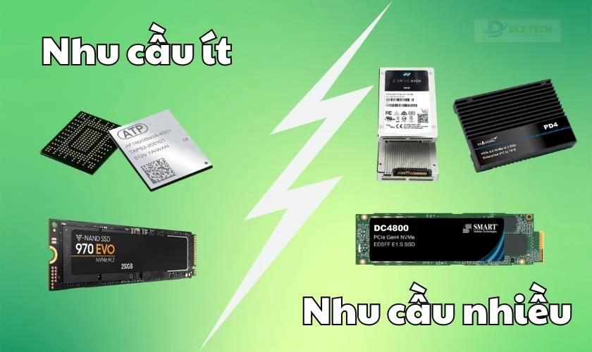 Kích thước ổ cứng NVMe