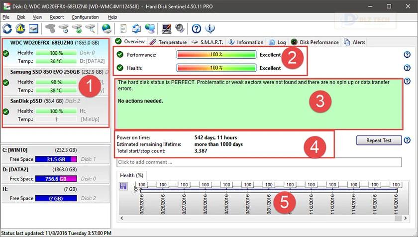 Hard Disk Sentinel Pro