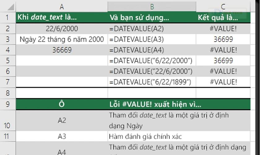 Hàm DATEDIF