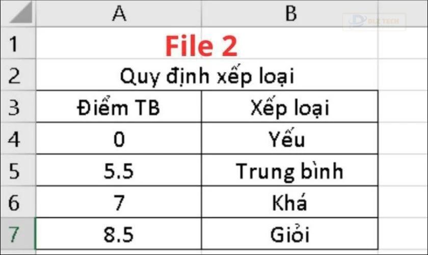 File điều kiện xếp loại