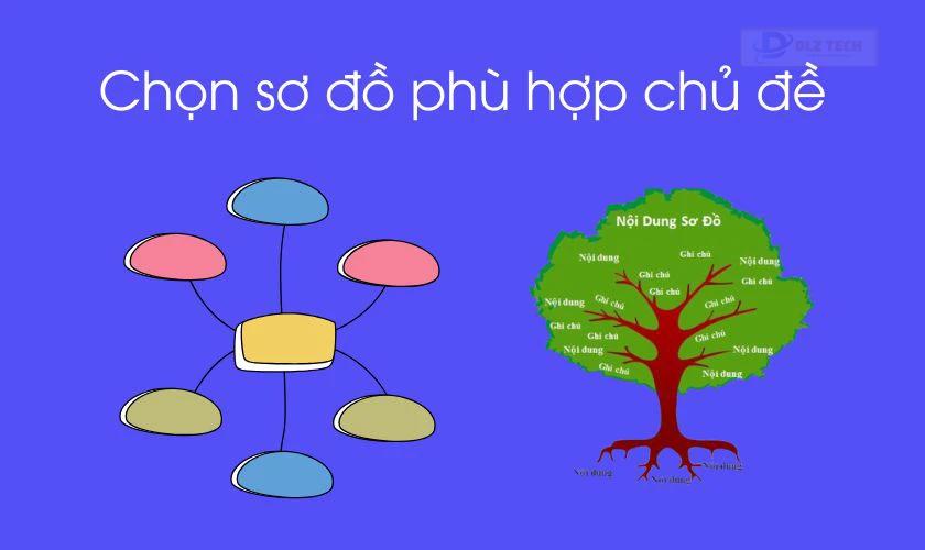 Mẹo làm sơ đồ tư duy trên máy tính đẹp, logic