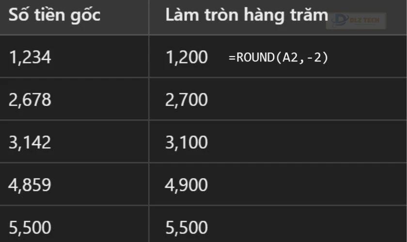 Cách làm tròn số tiền trong Excel bằng hàm Round hết hàng trăm