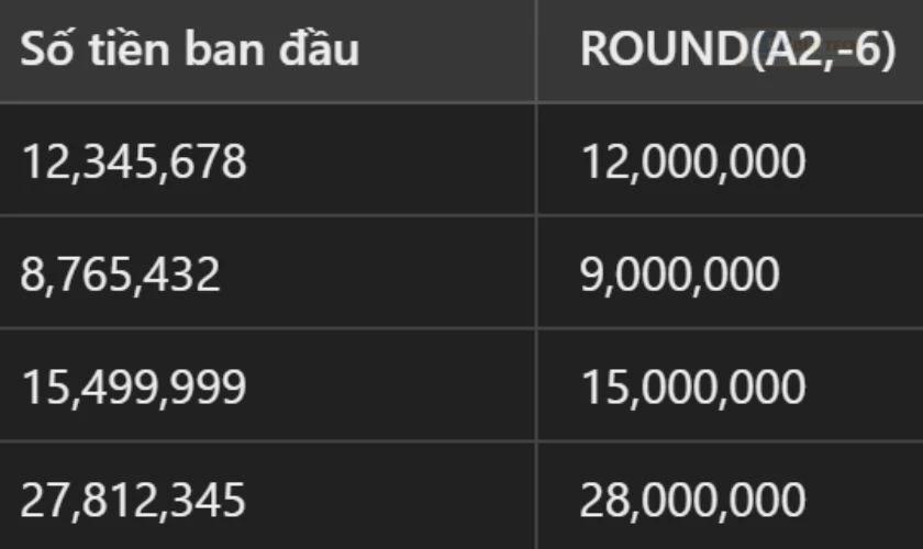 Cách làm tròn số tiền trong Excel bằng hàm Round hết hàng triệu