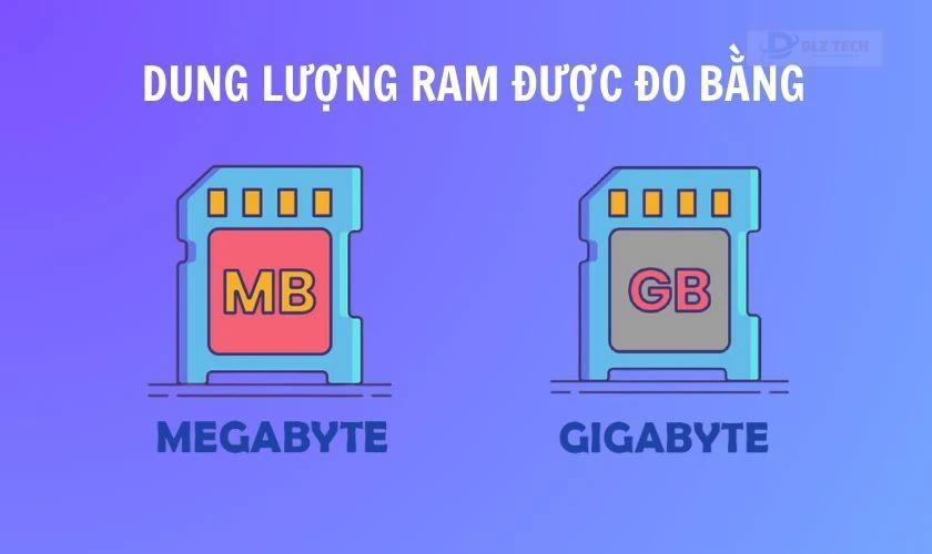 Đơn vị đo dung lượng RAM