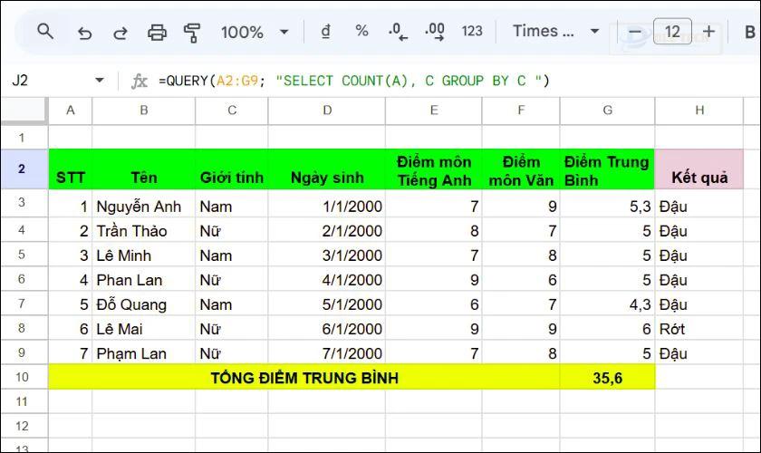 Câu lệnh Group by trong QUERY