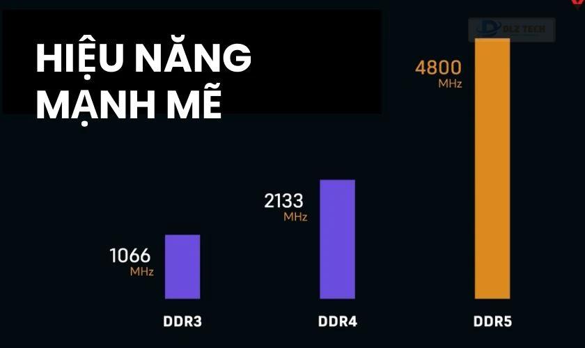 Băng thông của RAM đã tăng lên đến 32GB/s