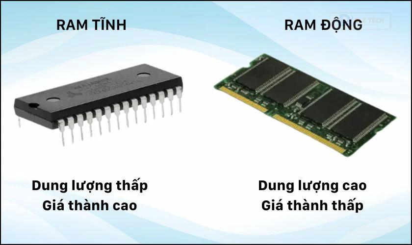 Dung lượng và giá cả của RAM tĩnh và RAM động