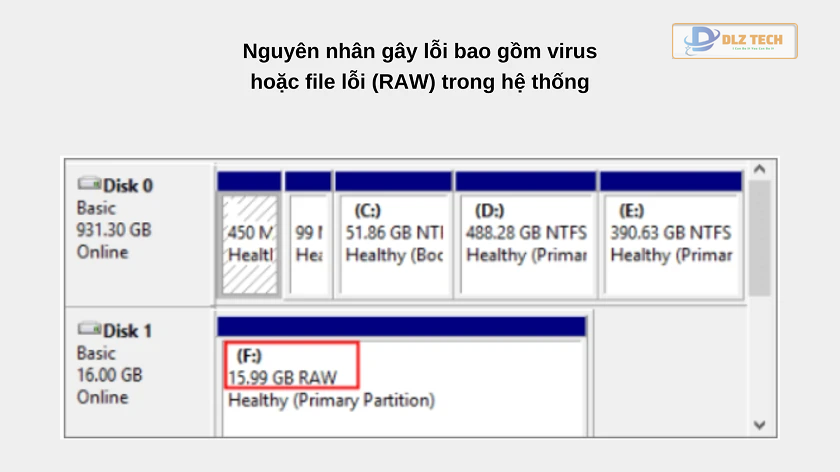 Nguyên nhân gây lỗi và cách khắc phục Windows was unable to complete the format