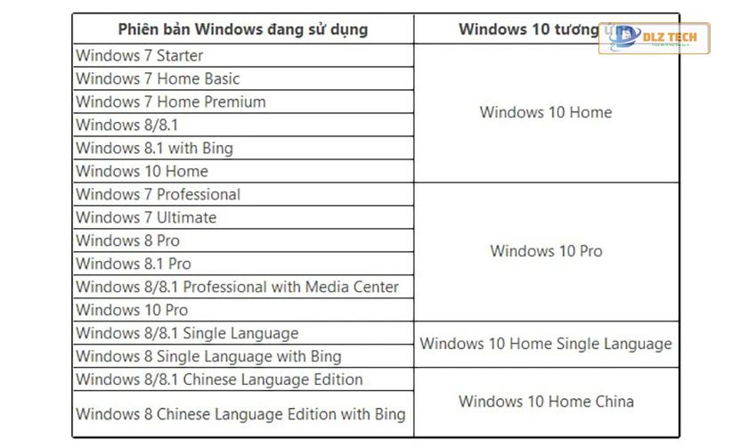 Hướng dẫn nâng cấp win 7 lên win 10 bằng file.ISO
