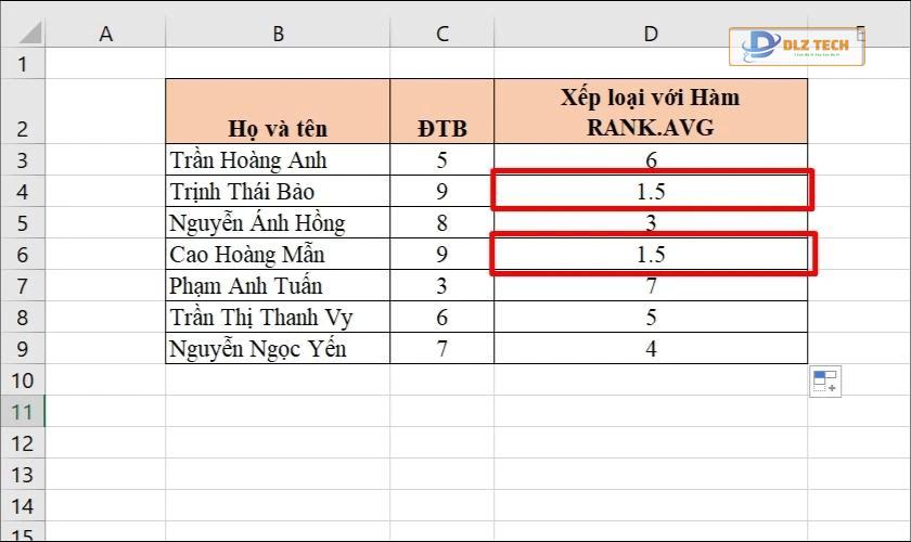 Kết quả sau khi chạy hàm RANK.AVG