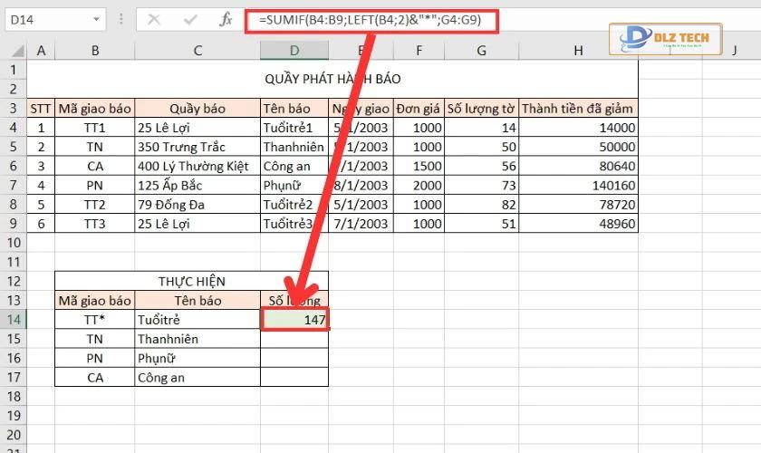 Kết quả hàm SUMIF và LEFT