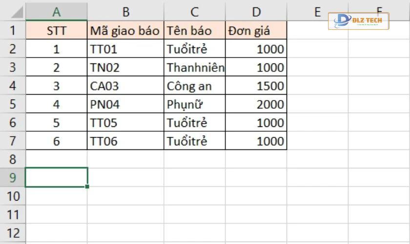 Cách dùng hàm LEFT để tìm ký tự
