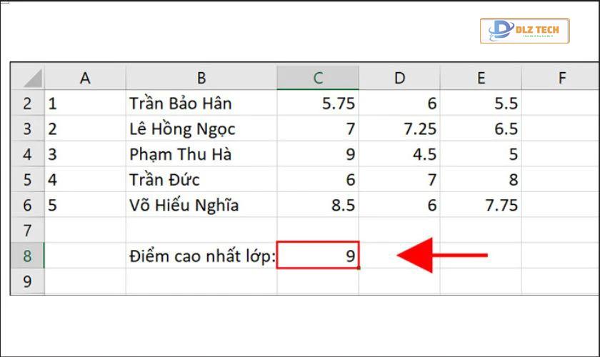 Kết quả trả về từ hàm MAX