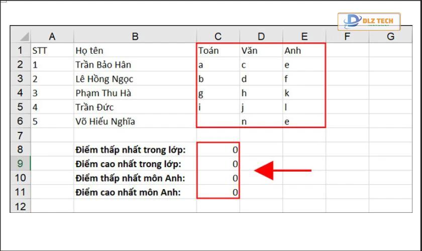 Hàm MAX trả về giá trị 0
