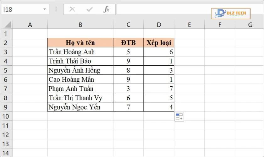 Kết quả cuối cùng sau khi áp dụng hàm RANK cho toàn bộ vùng dữ liệu