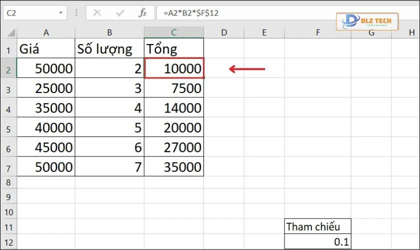Kết quả sau khi sử dụng dấu tham chiếu